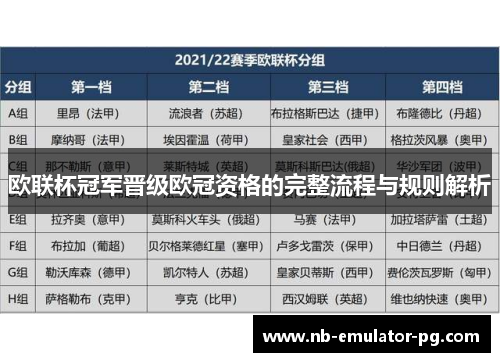 欧联杯冠军晋级欧冠资格的完整流程与规则解析