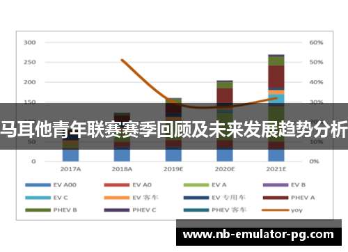 马耳他青年联赛赛季回顾及未来发展趋势分析 马耳他青年联赛赛季回顾及未来发展趋势分析
