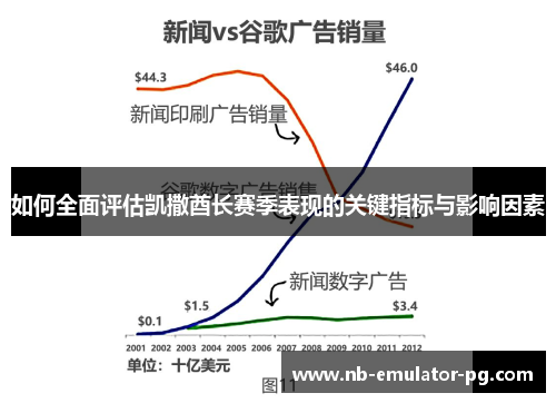如何全面评估凯撒酋长赛季表现的关键指标与影响因素