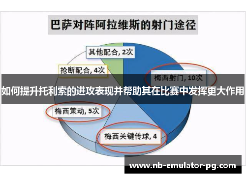 如何提升托利索的进攻表现并帮助其在比赛中发挥更大作用 如何提升托利索的进攻表现并帮助其在比赛中发挥更大作用
