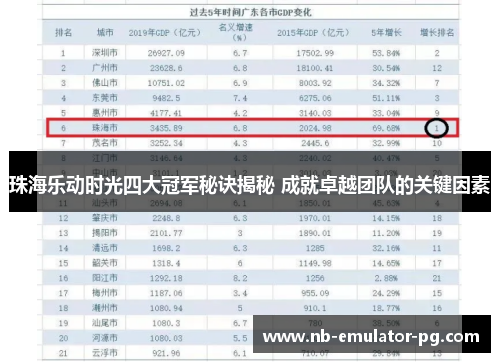 珠海乐动时光四大冠军秘诀揭秘 成就卓越团队的关键因素