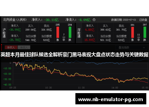 英超本月最佳球队候选全解析豪门黑马表现大盘点状态走势与关键数据