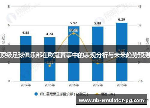 顶级足球俱乐部在欧冠赛事中的表现分析与未来趋势预测